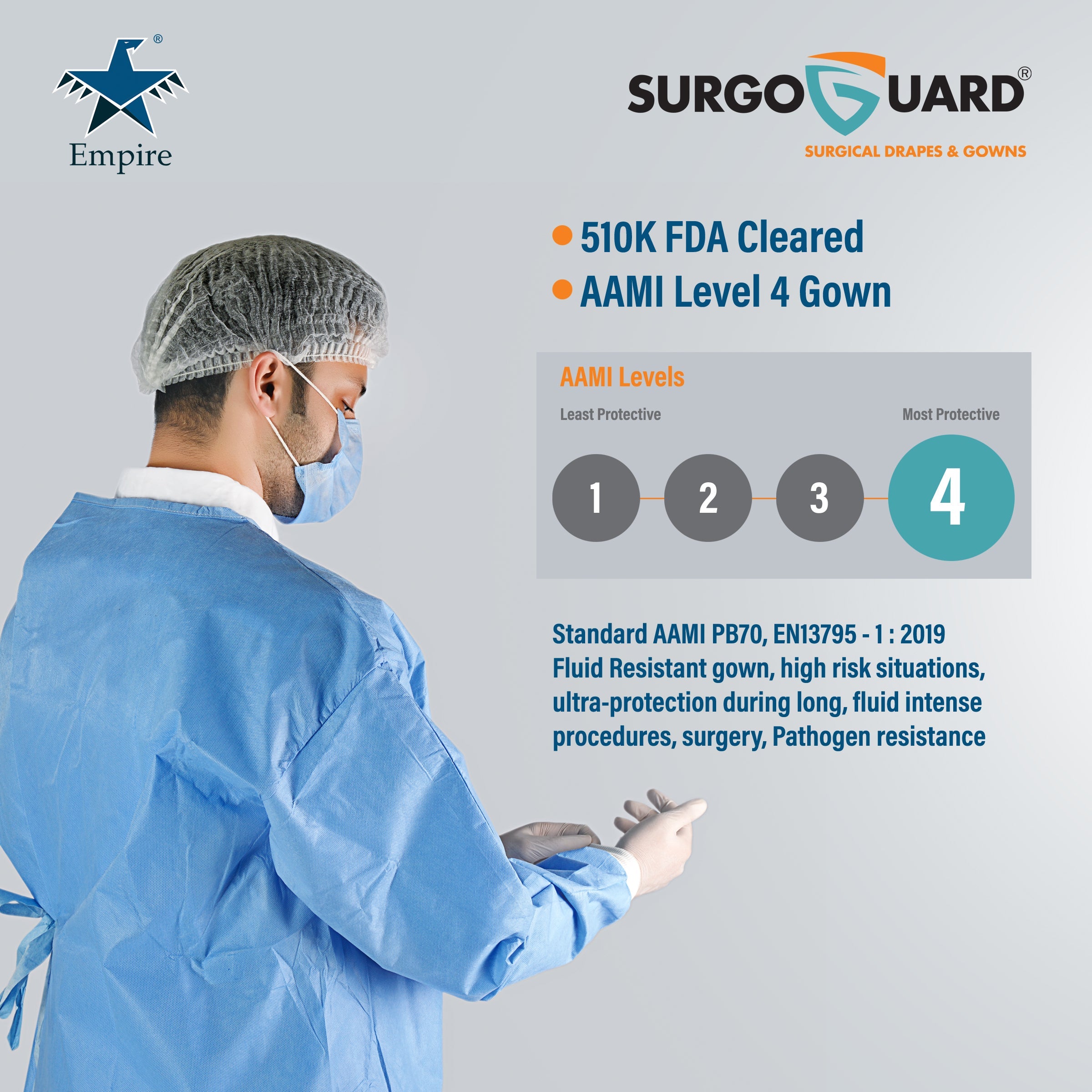 Case 40 SurgoGuard AAMI Level 4 STERILE Disposable Reinforced Impervious Surgical/Surgeon Gown 43g SMMS+30g PE Fabric, Isolation Gown Long Sleeves, Knitted Cuffs, Spunlace Waist Ties (Extra Large) XL - EmpireMedical 